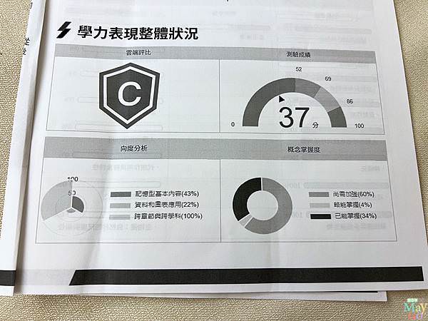 明光義塾學力測驗.jpg