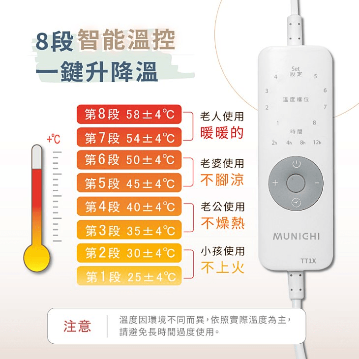 定時電熱毯推薦|MUNICHI沐尼黑 恆溫雙人電熱毯,8段溫控全家適用,冬季保暖樂齡保健 - 第8張圖