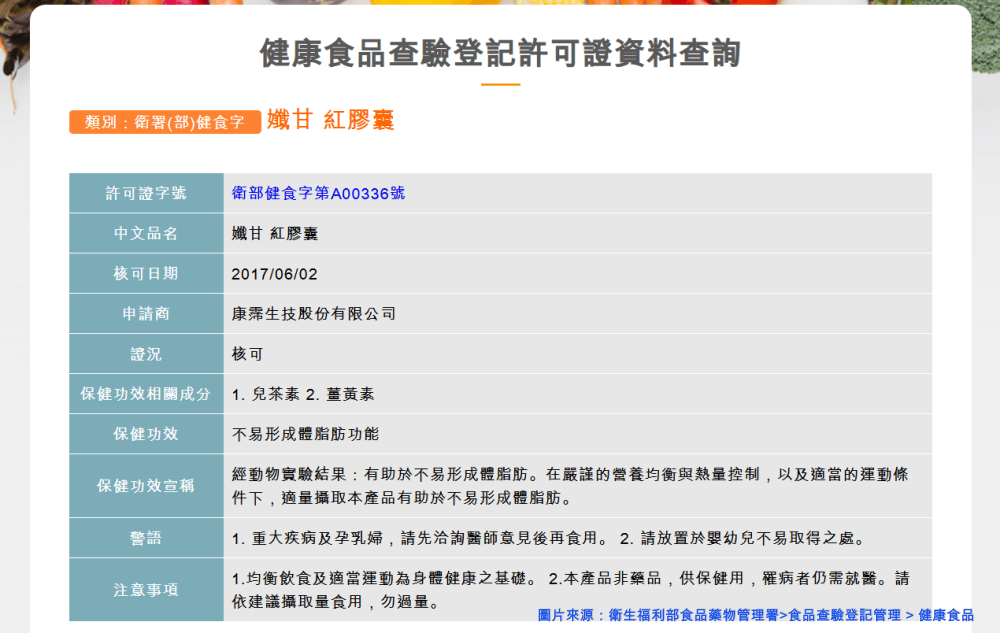 你滋美得|孅甘紅膠囊有助於不易形成體脂肪(健康食品);光曜時空膠囊保養妳的輕熟美麗 - 第3張圖